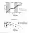Fig. 10 - Acylated Glucagon Analogues