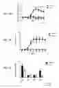 Fig. 02 - Methods and compositions for modulating toso activity