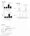 Fig. 08 - Methods and compositions for modulating toso activity