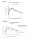 Fig. 40 - Methods and compositions for modulating toso activity