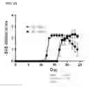 Fig. 41 - Methods and compositions for modulating toso activity