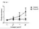 Fig. 43 - Methods and compositions for modulating toso activity