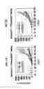 Fig. 08 - ANTI CEACAM1 ANTIBODIES AND METHODS OF USING SAME