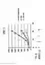 Fig. 09 - ANTI CEACAM1 ANTIBODIES AND METHODS OF USING SAME