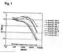 Fig. 02 - Methods for the treatment of interleukin-6 receptor-related diseases and disorders
