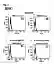 Fig. 03 - Methods for the treatment of interleukin-6 receptor-related diseases and disorders