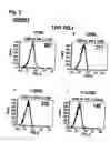 Fig. 06 - Methods for the treatment of interleukin-6 receptor-related diseases and disorders