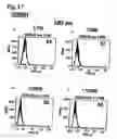 Fig. 07 - Methods for the treatment of interleukin-6 receptor-related diseases and disorders