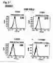 Fig. 08 - Methods for the treatment of interleukin-6 receptor-related diseases and disorders