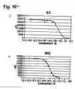 Fig. 20 - Methods for the treatment of interleukin-6 receptor-related diseases and disorders