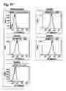 Fig. 28 - Methods for the treatment of interleukin-6 receptor-related diseases and disorders