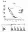 Fig. 45 - Methods for the treatment of interleukin-6 receptor-related diseases and disorders