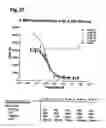 Fig. 46 - Methods for the treatment of interleukin-6 receptor-related diseases and disorders