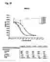 Fig. 47 - Methods for the treatment of interleukin-6 receptor-related diseases and disorders