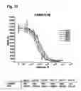 Fig. 48 - Methods for the treatment of interleukin-6 receptor-related diseases and disorders