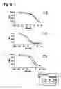 Fig. 50 - Methods for the treatment of interleukin-6 receptor-related diseases and disorders