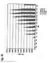 Fig. 52 - Methods for the treatment of interleukin-6 receptor-related diseases and disorders