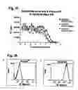 Fig. 53 - Methods for the treatment of interleukin-6 receptor-related diseases and disorders