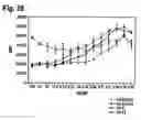 Fig. 55 - Methods for the treatment of interleukin-6 receptor-related diseases and disorders