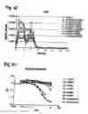 Fig. 58 - Methods for the treatment of interleukin-6 receptor-related diseases and disorders