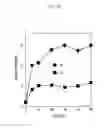 Fig. 07 - Indium-based quantum dots and production methods thereof