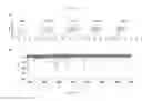 Fig. 20 - Method for differentiation into retinal ganglion cells from stem cells