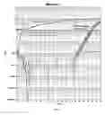 Fig. 09 - Biomolecule isolation