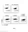 Fig. 14 - Methods for Modulating Genome Editing