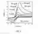 Fig. 08 - Method of making an electrochemical sensor strip