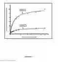 Fig. 06 - METHODS AND COMPOSITIONS FOR THE DETECTION OF FUNCTIONAL CLOSTRIDIUM DIFFICILE TOXINS
