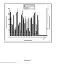 Fig. 08 - METHODS AND COMPOSITIONS FOR THE DETECTION OF FUNCTIONAL CLOSTRIDIUM DIFFICILE TOXINS