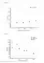 Fig. 05 - Electrochemical detection of microorganisms