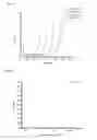 Fig. 09 - Electrochemical detection of microorganisms