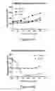 Fig. 64 - Antigen binding molecules and methods of use thereof