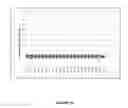 Fig. 30 - Method for determining copy number variations