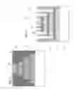 Fig. 03 - DNA sequencing with stacked nanopores