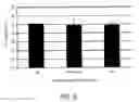 Fig. 14 - SYSTEM AND METHOD FOR TRANSPOSASE-MEDIATED AMPLICON SEQUENCING