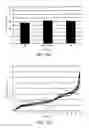 Fig. 15 - SYSTEM AND METHOD FOR TRANSPOSASE-MEDIATED AMPLICON SEQUENCING