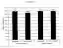 Fig. 18 - SYSTEM AND METHOD FOR TRANSPOSASE-MEDIATED AMPLICON SEQUENCING