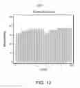 Fig. 15 - Sieve valves, microfluidic circuits, microfluidic devices, kits, and methods for isolating an analyte