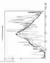 Fig. 70 - Sieve valves, microfluidic circuits, microfluidic devices, kits, and methods for isolating an analyte