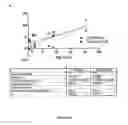 Fig. 06 - Method of evaluating the response of ataxia telangiectasia patients to glucocorticoids treatment