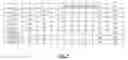 Fig. 09 - Methods for early identification of bone healing ability in injured patients