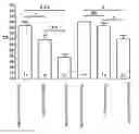Fig. 01 - Gene composition for detecting cell proliferative abnormality or grading disease degree and use thereof