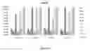 Fig. 02 - Gene composition for detecting cell proliferative abnormality or grading disease degree and use thereof