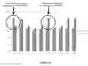 Fig. 03 - Gene composition for detecting cell proliferative abnormality or grading disease degree and use thereof