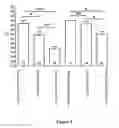 Fig. 04 - Gene composition for detecting cell proliferative abnormality or grading disease degree and use thereof