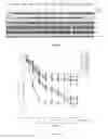 Fig. 04 - PIK3CA novel mutations detection for diagnosis of acquired cetuximab resistance in metastatic colorectal cancer patients