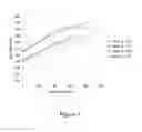 Fig. 02 - Processing of alpha/beta titanium alloys
