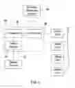 Fig. 07 - Retractable Fence Assembly